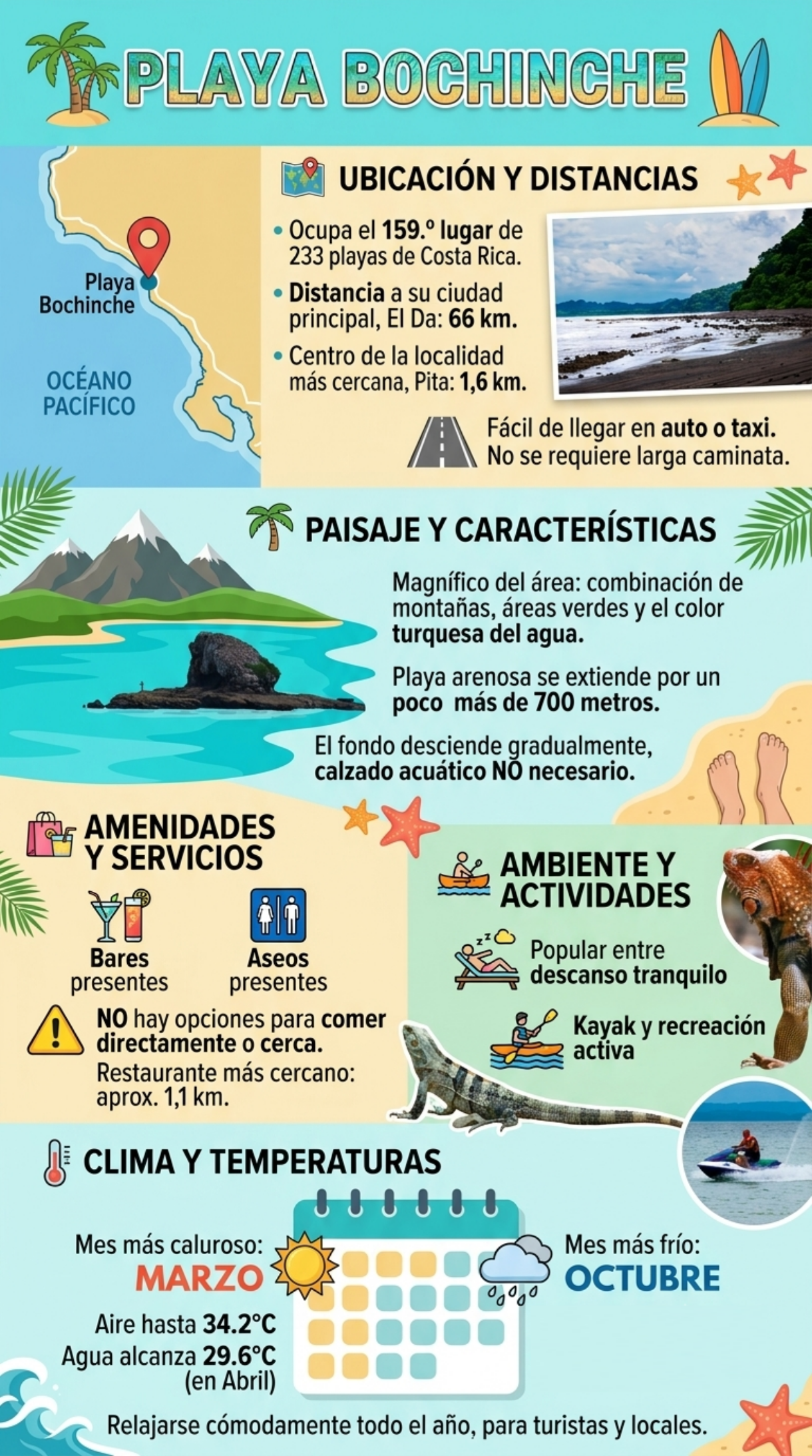 Playa Bochinces